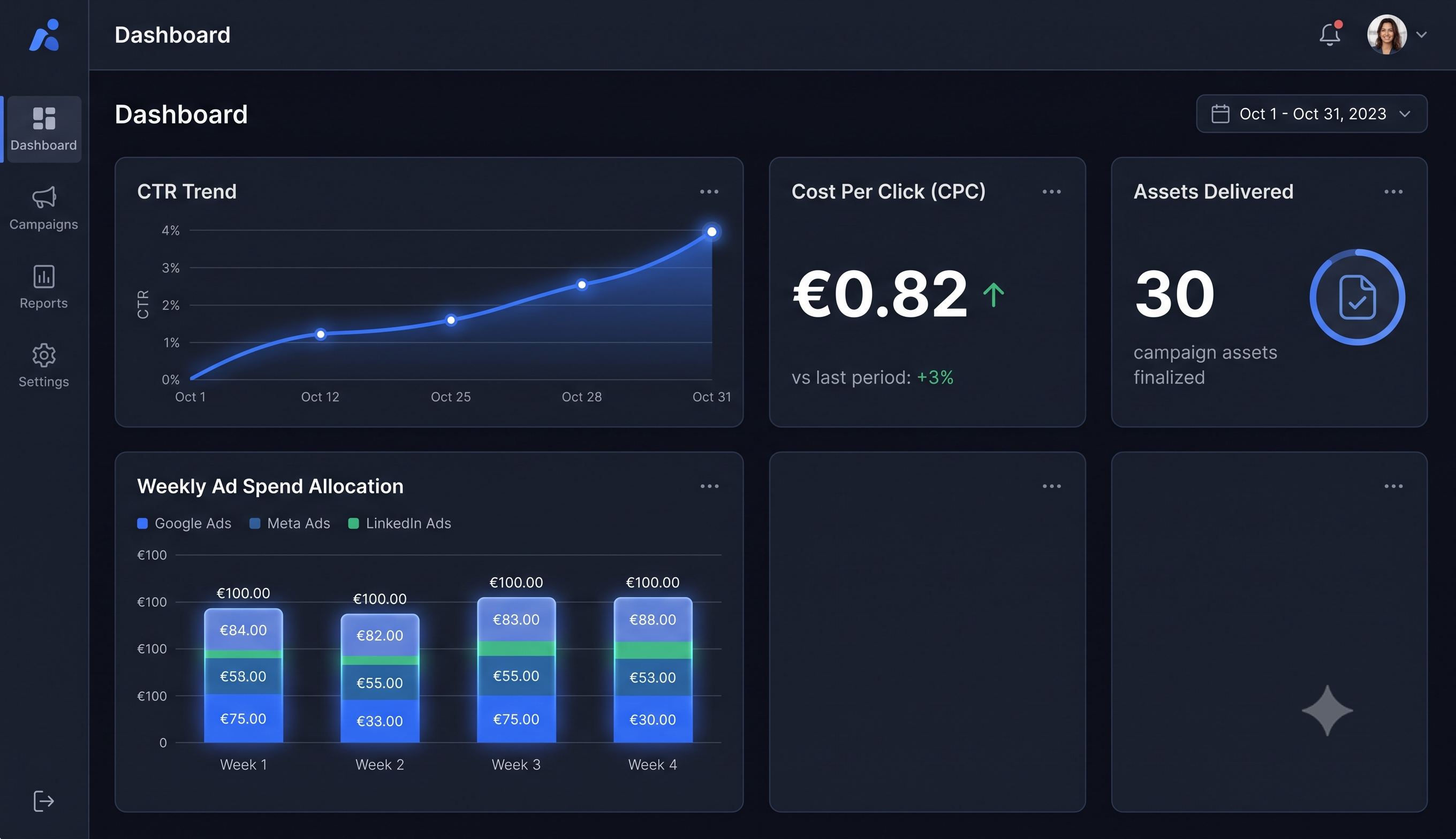 Live TBG client dashboard — CTR trend, €0.82 CPC, 30 assets delivered